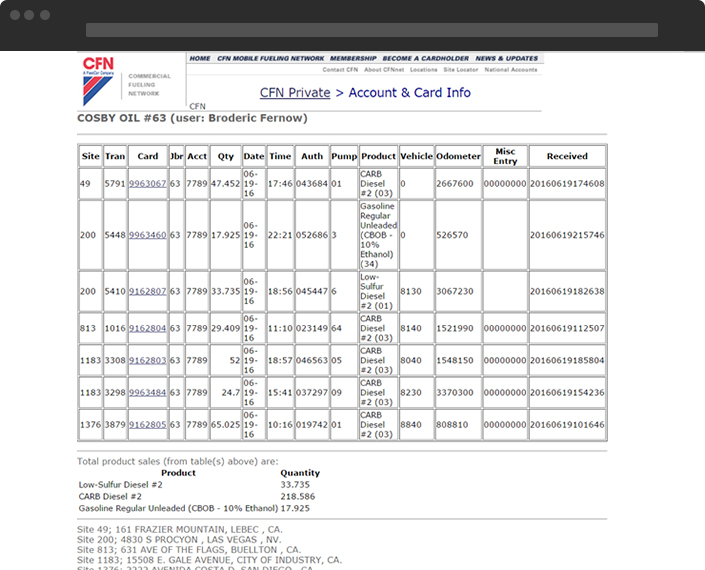 fuel reports