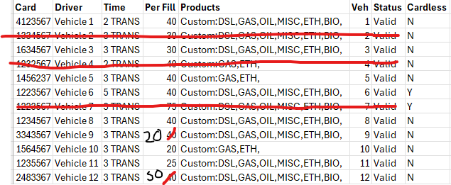 audit-fuel-card-list