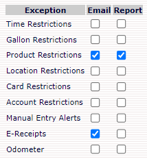 cfn-exception-alerts