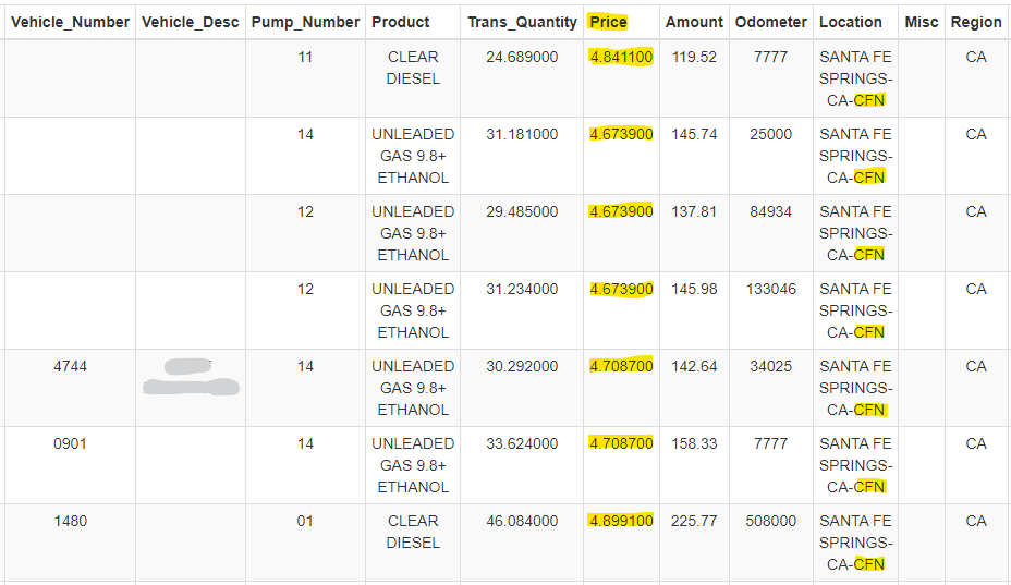 Cfn Prices